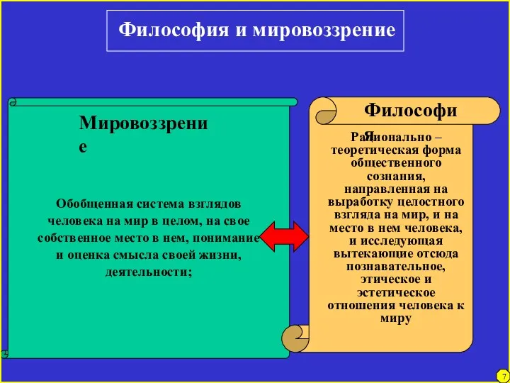 Обобщенная система взглядов человека на мир в целом, на свое