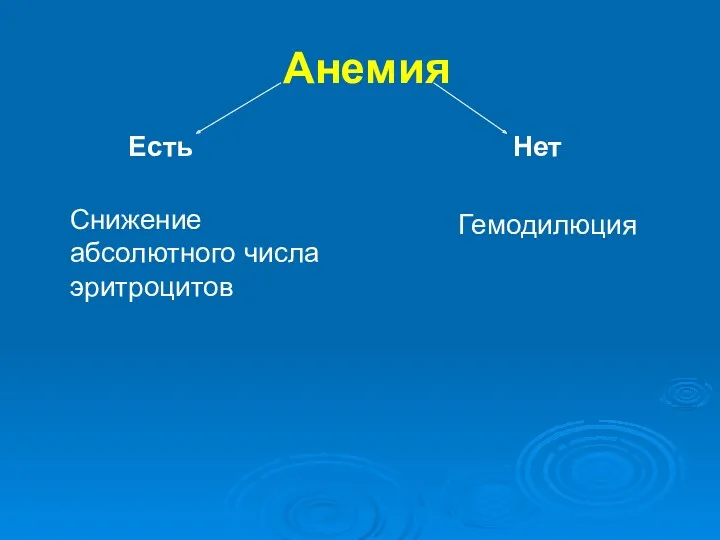 Анемия Есть Снижение абсолютного числа эритроцитов Нет Гемодилюция