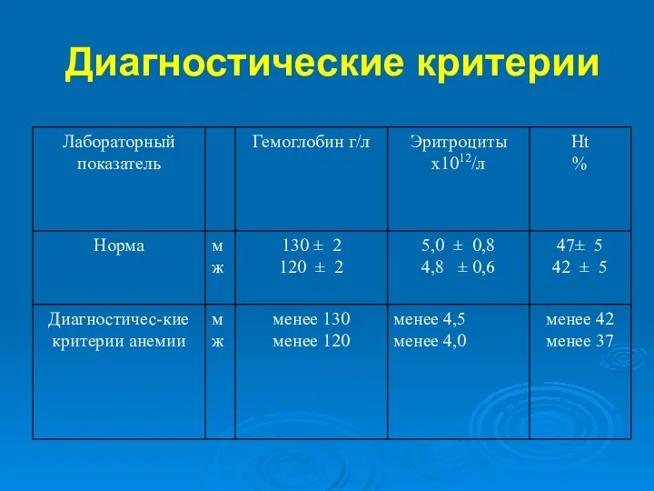 Диагностические критерии