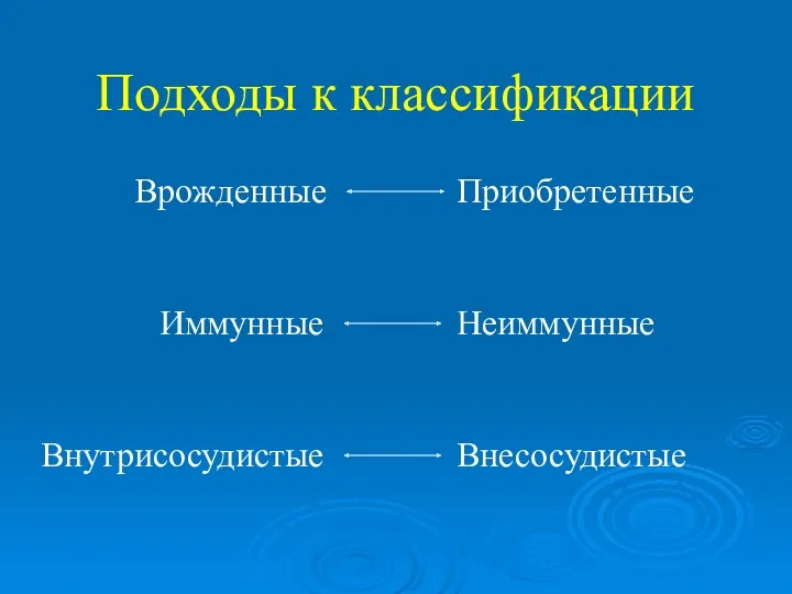 Подходы к классификации Врожденные Приобретенные Иммунные Неиммунные Внутрисосудистые Внесосудистые