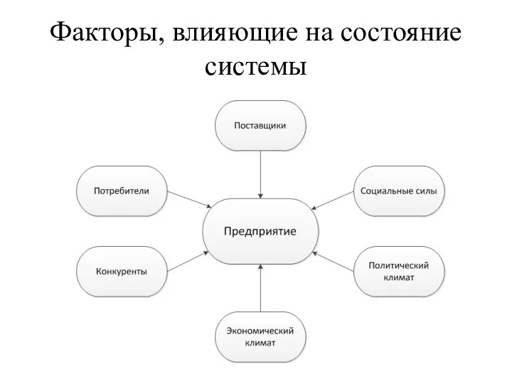 Факторы, влияющие на состояние системы