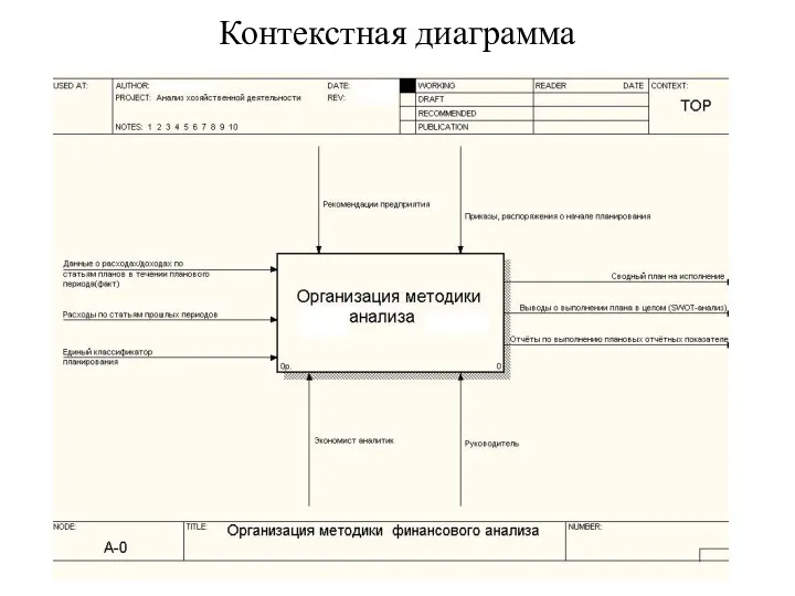 Контекстная диаграмма