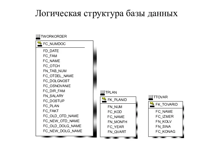 Логическая структура базы данных