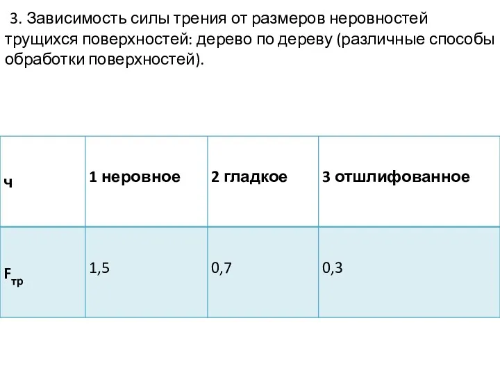 3. Зависимость силы трения от размеров неровностей трущихся поверхностей: дерево по дереву (различные способы обработки поверхностей).