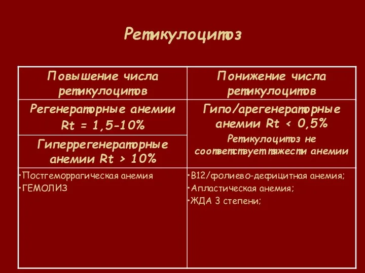 Ретикулоцитоз