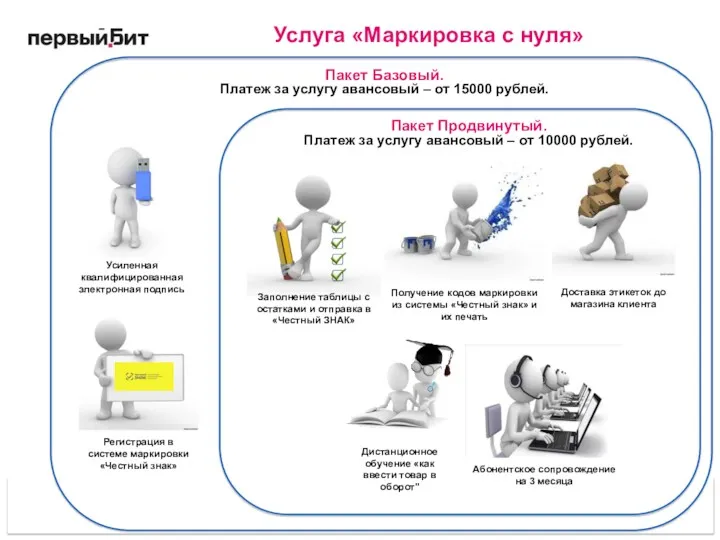 Услуга «Маркировка с нуля» Пакет Базовый. Платеж за услугу авансовый