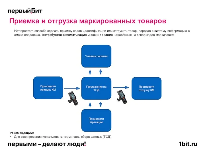 Приемка и отгрузка маркированных товаров Нет простого способа сделать приемку