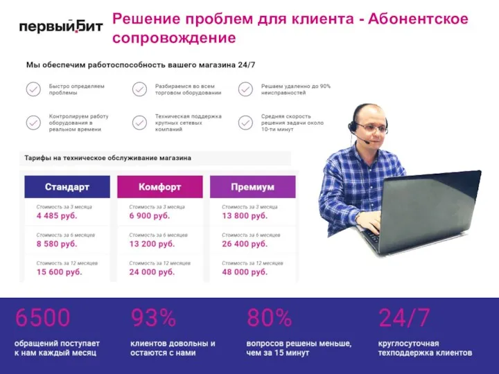 Решение проблем для клиента - Абонентское сопровождение