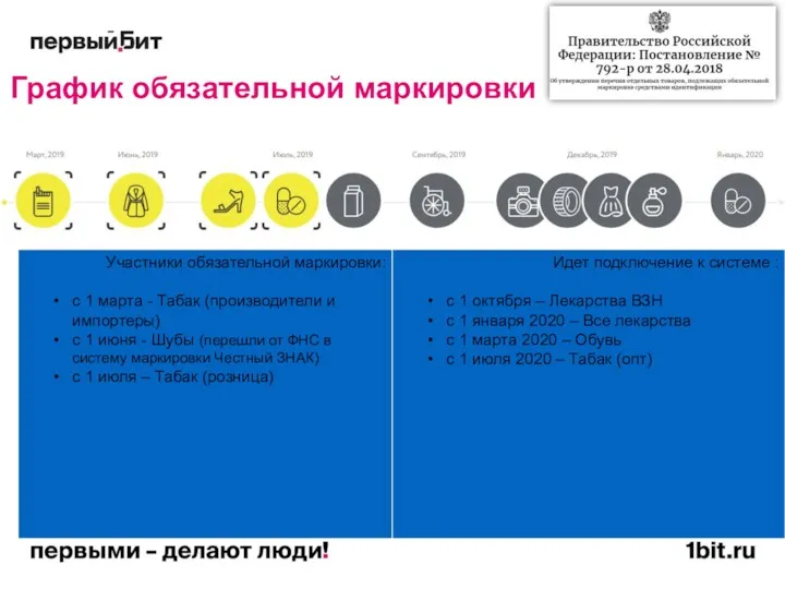 График обязательной маркировки