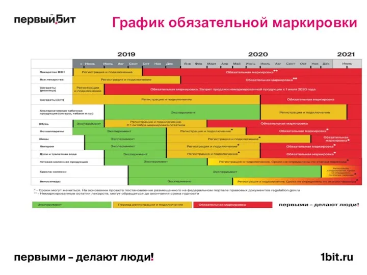 График обязательной маркировки