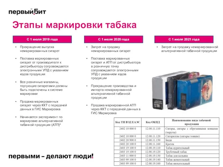 Этапы маркировки табака Прекращение выпуска немаркированных сигарет Поставка маркированных сигарет