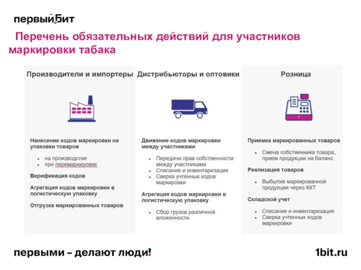 Перечень обязательных действий для участников маркировки табака