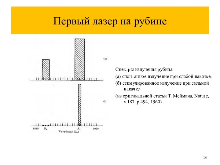 Первый лазер на рубине Спектры излучения рубина: (а) спонтанное излучение