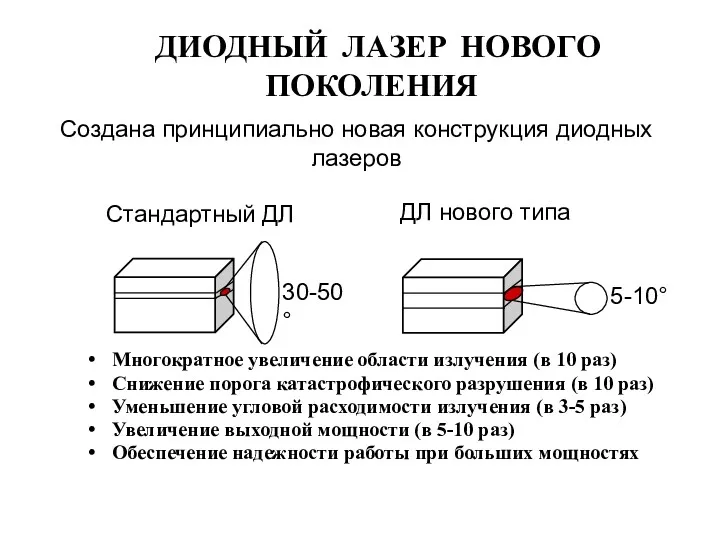 ДИОДНЫЙ ЛАЗЕР НОВОГО ПОКОЛЕНИЯ Многократное увеличение области излучения (в 10