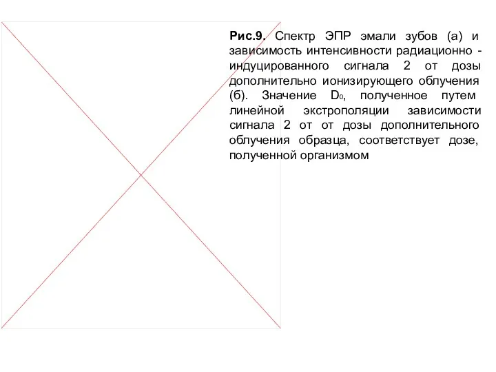 Рис.9. Спектр ЭПР эмали зубов (а) и зависимость интенсивности радиационно