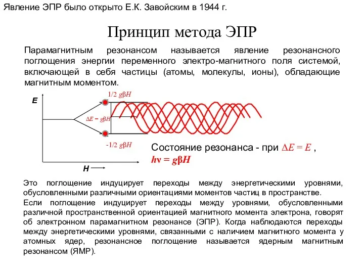 Принцип метода ЭПР Парамагнитным резонансом называется явление резонансного поглощения энергии