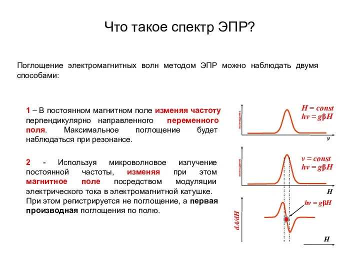 Что такое спектр ЭПР? Поглощение электромагнитных волн методом ЭПР можно