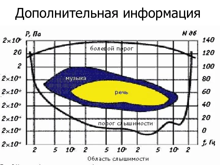 Дополнительная информация