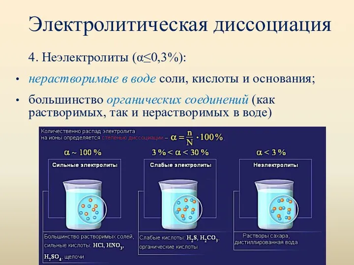 Электролитическая диссоциация 4. Неэлектролиты (α≤0,3%): нерастворимые в воде соли, кислоты