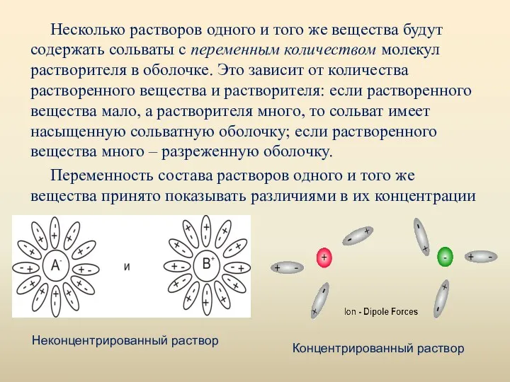 Несколько растворов одного и того же вещества будут содержать сольваты