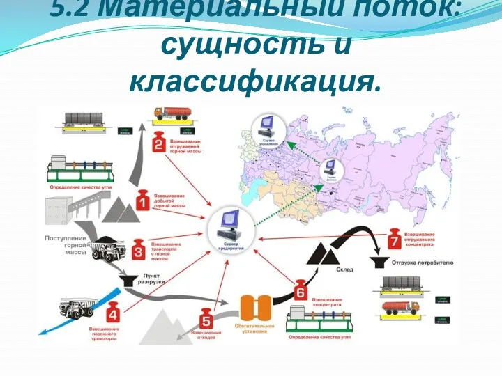 5.2 Материальный поток: сущность и классификация.