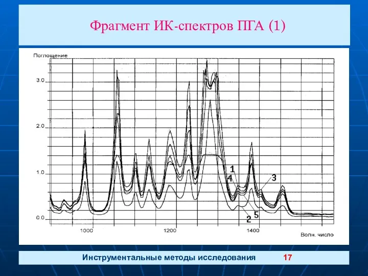 Фрагмент ИК-спектров ПГА (1) Инструментальные методы исследования 17