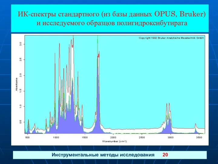 Инструментальные методы исследования 20 ИК-спектры стандартного (из базы данных OPUS, Bruker) и исследуемого образцов полигидроксибутирата