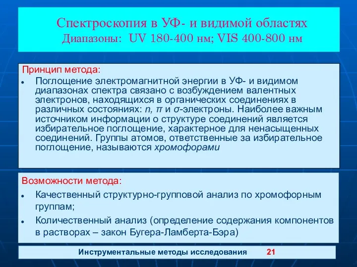 Спектроскопия в УФ- и видимой областях Диапазоны: UV 180-400 нм;