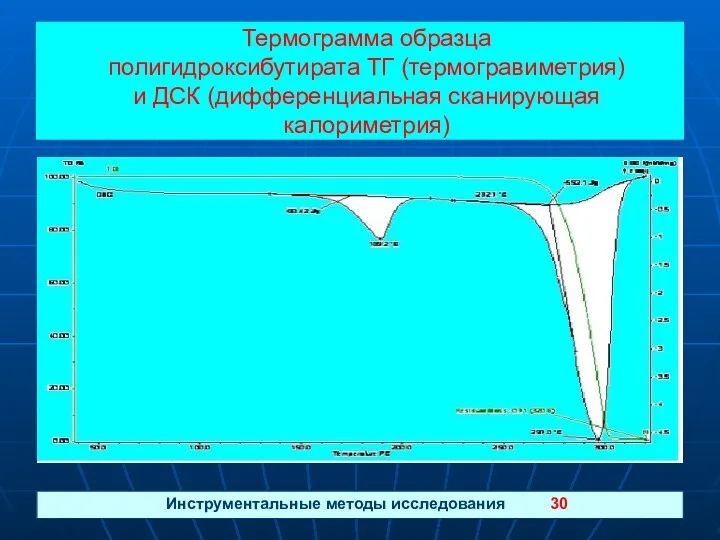 Термограмма образца полигидроксибутирата ТГ (термогравиметрия) и ДСК (дифференциальная сканирующая калориметрия) Инструментальные методы исследования 30