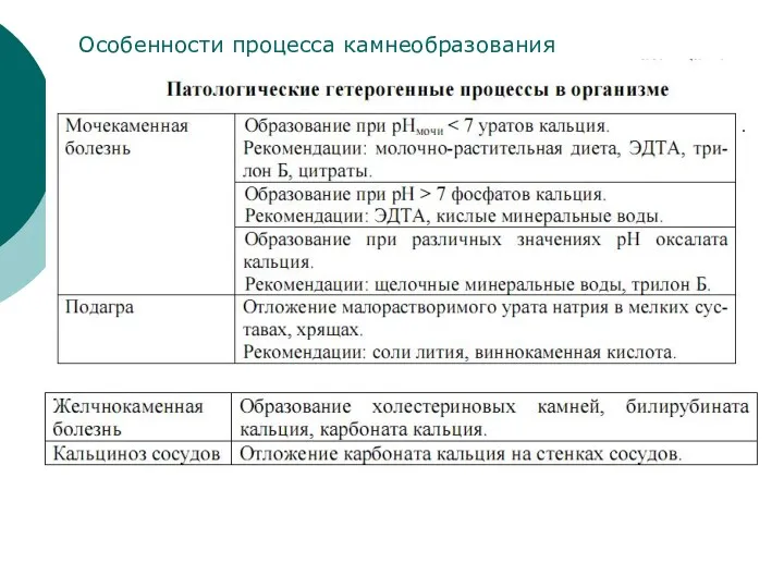 Особенности процесса камнеобразования