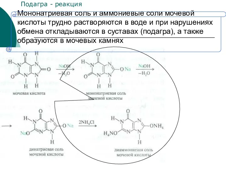 Мононатриевая соль и аммониевые соли мочевой кислоты трудно растворяются в