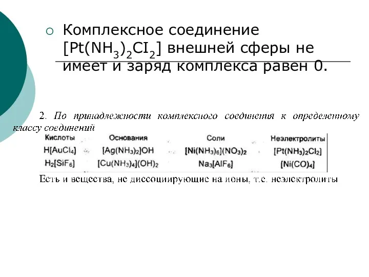 Комплексное соединение [Pt(NH3)2CI2] внешней сферы не имеет и заряд комплекса равен 0.