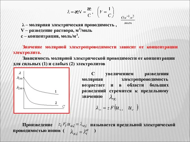 λ – молярная электрическая проводимость , V – разведение раствора,