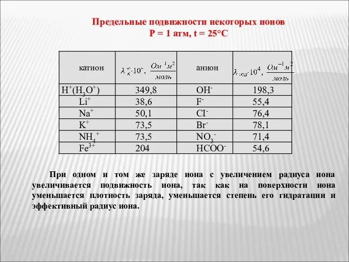 Предельные подвижности некоторых ионов Р = 1 атм, t =