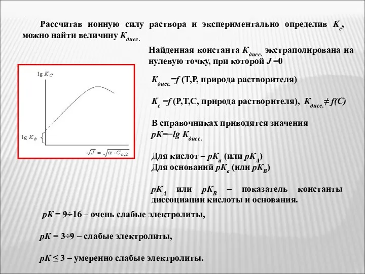 Рассчитав ионную силу раствора и экспериментально определив Kc, можно найти