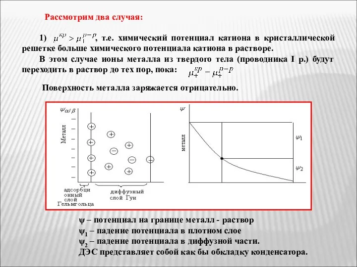 Рассмотрим два случая: 1) , т.е. химический потенциал катиона в