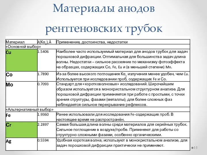 Материалы анодов рентгеновских трубок