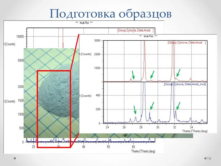 Подготовка образцов