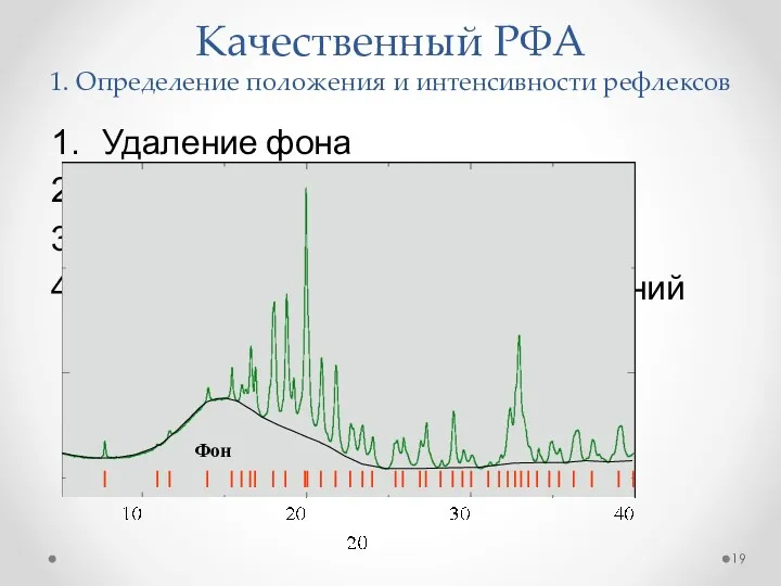 Качественный РФА 1. Определение положения и интенсивности рефлексов Удаление фона