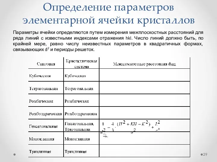 Определение параметров элементарной ячейки кристаллов Параметры ячейки определяются путем измерения