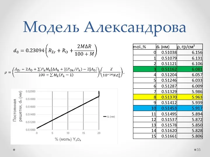 Модель Александрова