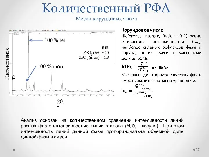Количественный РФА Метод корундовых чисел Анализ основан на количественном сравнении