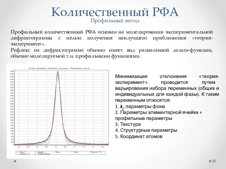 Профильный количественный РФА основан на моделировании экспериментальной дифрактограммы с целью