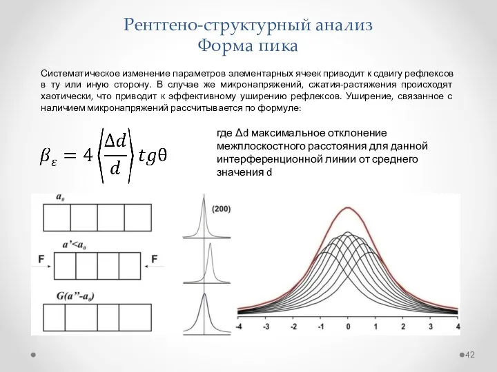 Рентгено-структурный анализ Форма пика Систематическое изменение параметров элементарных ячеек приводит