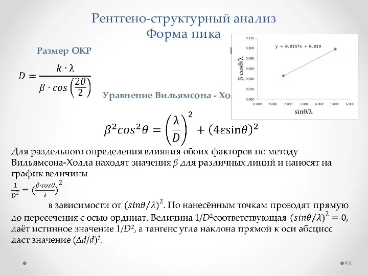 Рентгено-структурный анализ Форма пика Размер ОКР Величина микроискажений Уравнение Вильямсона - Холла