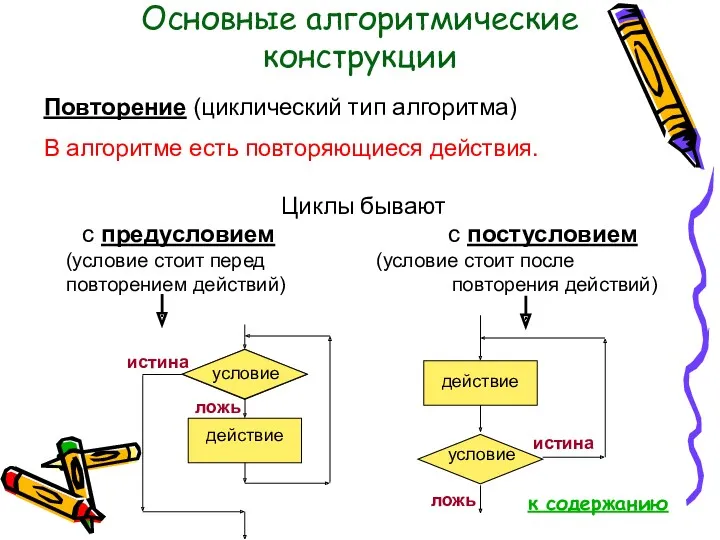 Основные алгоритмические конструкции Повторение (циклический тип алгоритма) В алгоритме есть