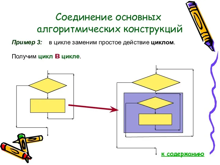 Соединение основных алгоритмических конструкций Пример 3: в цикле заменим простое