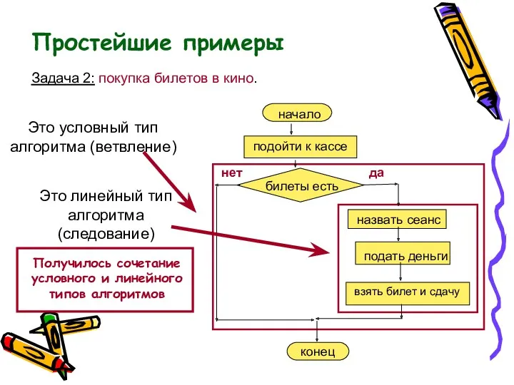 Простейшие примеры Задача 2: покупка билетов в кино. да нет