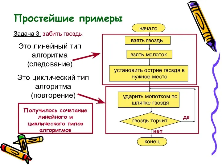 Простейшие примеры Задача 3: забить гвоздь. Это линейный тип алгоритма (следование) Это циклический тип алгоритма (повторение)