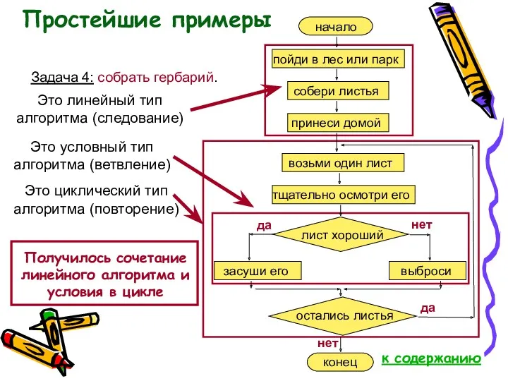 Простейшие примеры Задача 4: собрать гербарий. да да нет нет